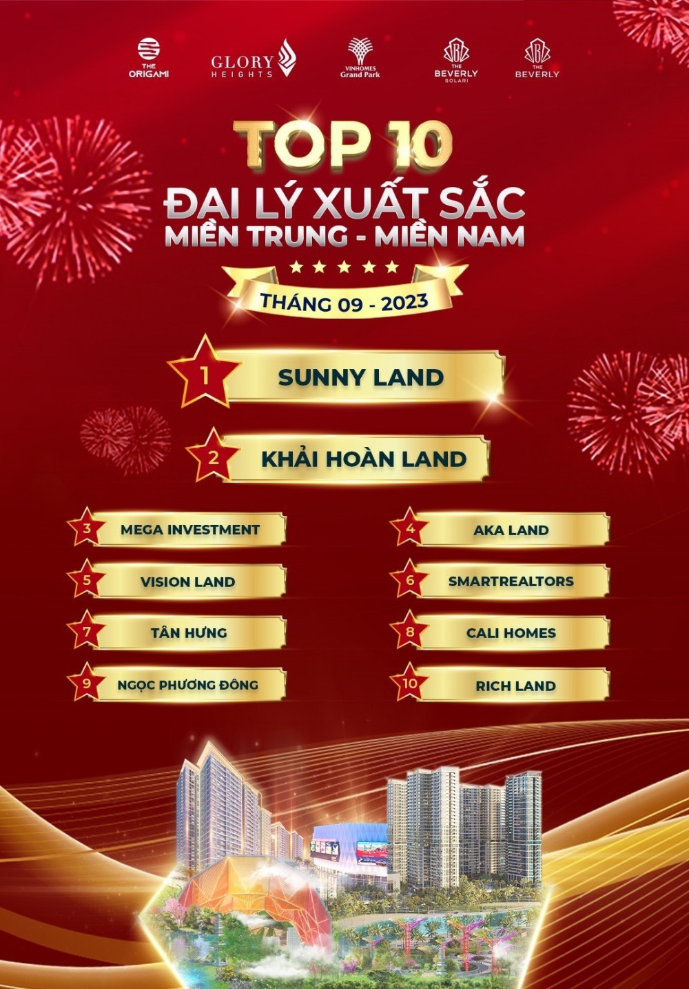 Mega Investment kí kết đối tác chiến lược với Vinhomes – Dự án The 5Way Phú Quốc
