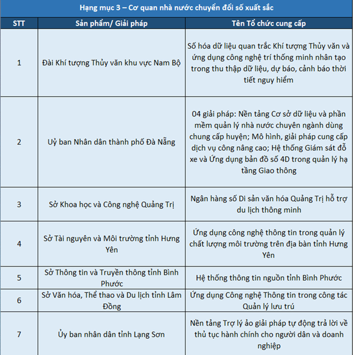 co quan nha nuoc chuyen doi so 2023.jpg