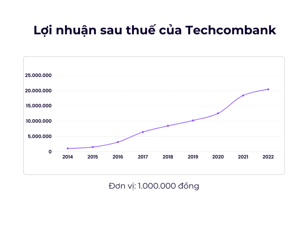 Doanh nhân Hồ Hùng Anh - vị thuyền trưởng đưa Techcombank (TCB) phát triển thần tốc
