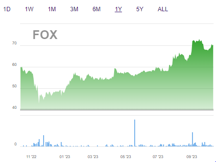 FPT Telecom (FOX) sắp phát hành cổ phiếu thưởng tỷ lệ 50%