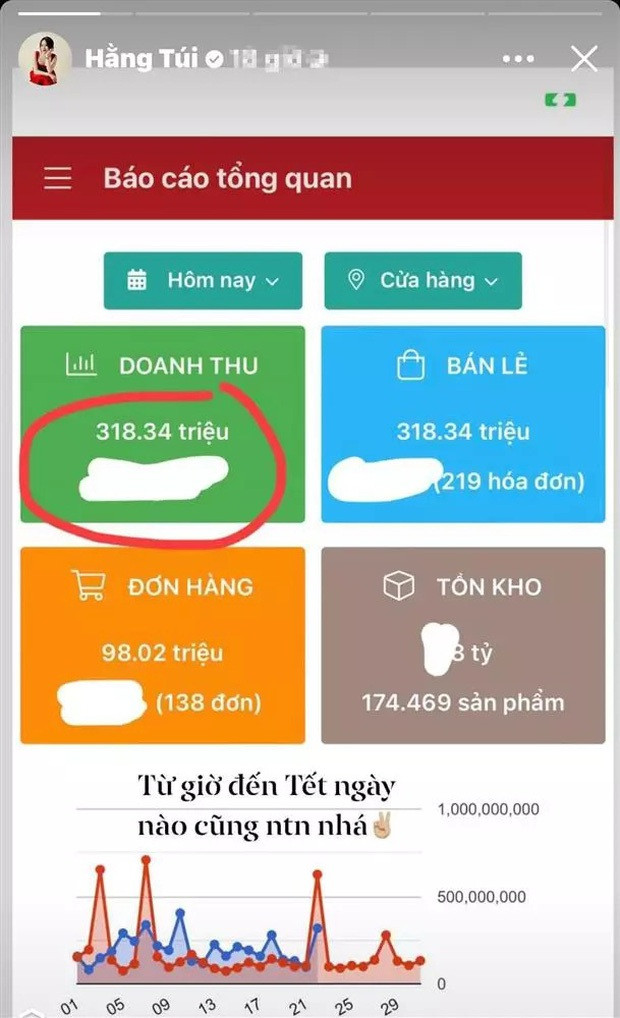 Con số doanh thu mơ ước của nhiều người. Ảnh: Internet