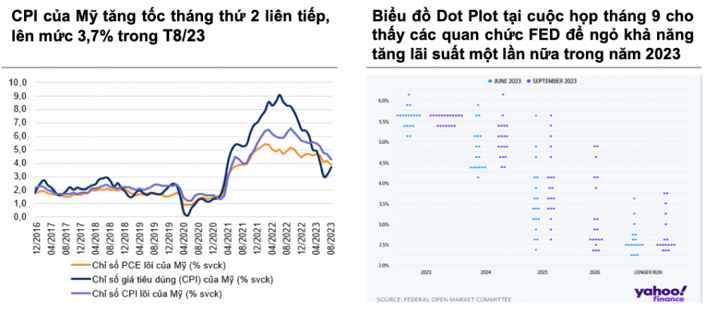 La bàn đầu tư tháng 10: Nắm bắt cơ hội nhịp điều chỉnh, 5 cổ phiếu lọt tầm ngắm chuyên gia