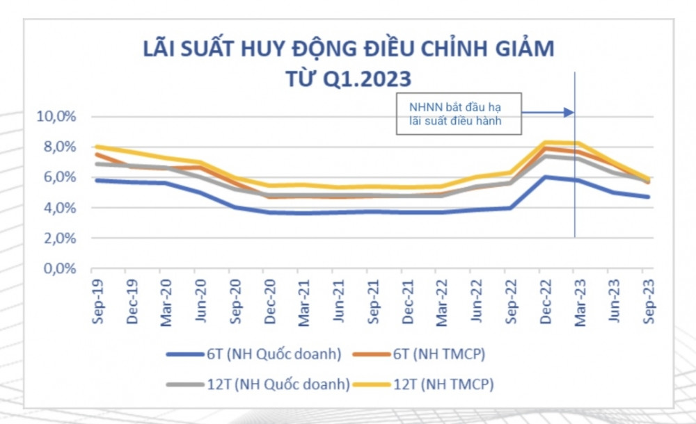 Mất hàng chục % trong nhịp chỉnh, thị giá DXG được dự báo sẽ hồi 22%