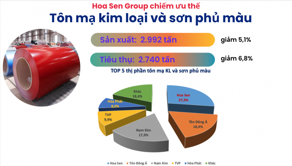 So găng 2 đại gia ngành thép: Liệu có phải châu chấu đấu voi như lời đồn?