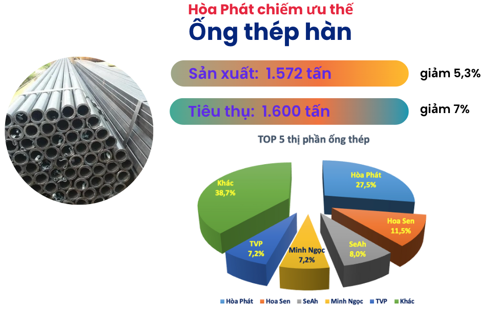 So găng 2 đại gia ngành thép: Liệu có phải châu chấu đấu voi như lời đồn?