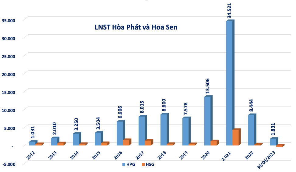 So găng 2 đại gia ngành thép: Liệu có phải châu chấu đấu voi như lời đồn?