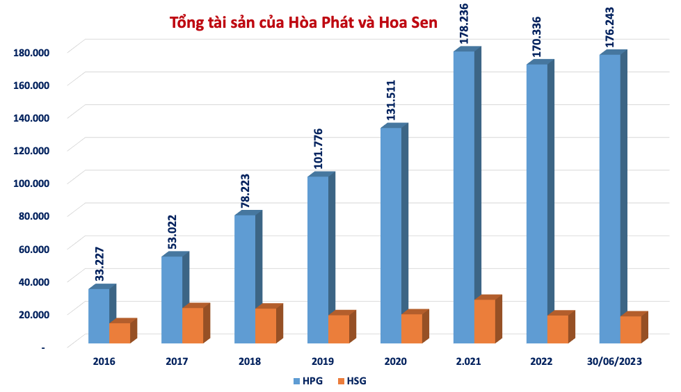 So găng 2 đại gia ngành thép: Liệu có phải châu chấu đấu voi như lời đồn?