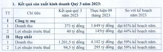 Tuyên bố vụ Noble Housse phá sản không ảnh hưởng, Phú Tài (PTB) ước lãi 401 tỷ đồng