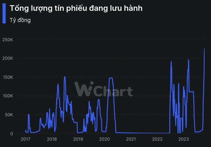 Thị trường sẽ được bơm một lượng tiền lớn từ hôm nay (19/10)