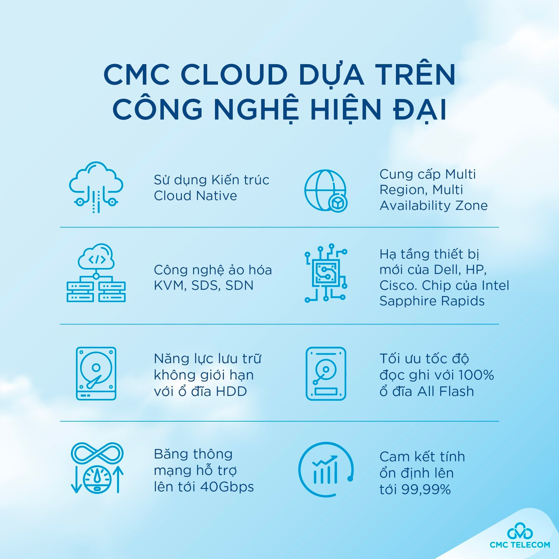 anh 02 cmc cloud.png