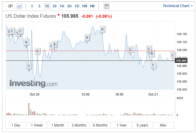 USD lao dốc sau lời phát biểu của Chủ tịch Fed