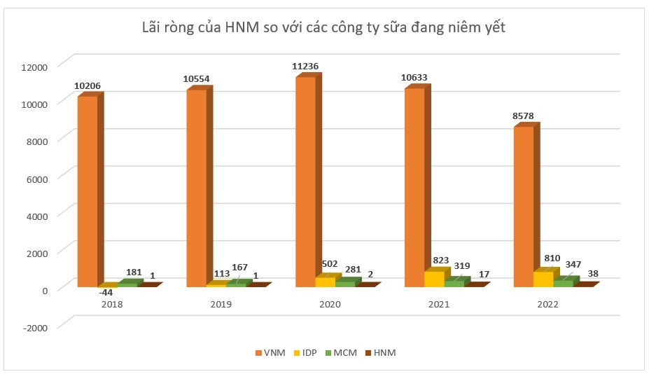 Từng làm mưa làm gió với sản phẩm Izzi, đi qua biến cố melamine - sữa Hà Nội lại đang trở mình thức giấc?