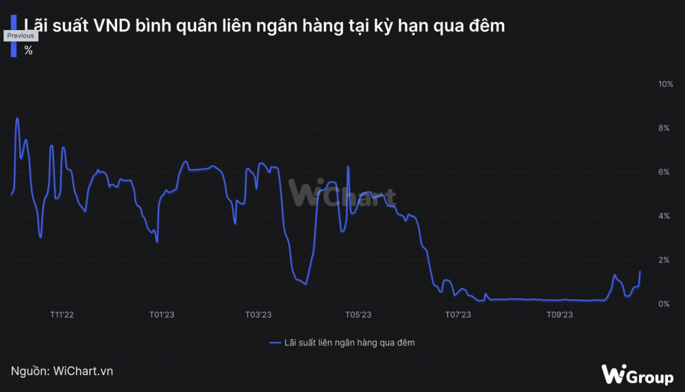 Gần 42.400 tỷ đồng vừa được 