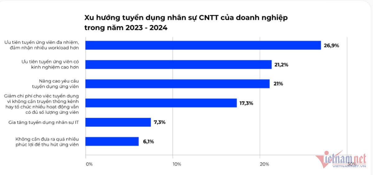 W-tuyen-dung-nhan-su-cntt-2-1-1.jpg