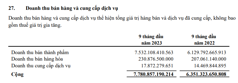 Đường Quảng Ngãi (QNS): Lãi đột biến hơn 1.500 tỷ, quá nửa tài sản là tiền