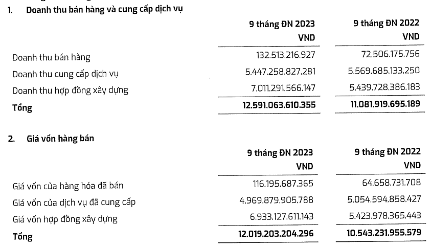 PVS lãi đậm 9 tháng, ôm 10.000 tỷ đồng tiền gửi, cổ phiếu bay cao