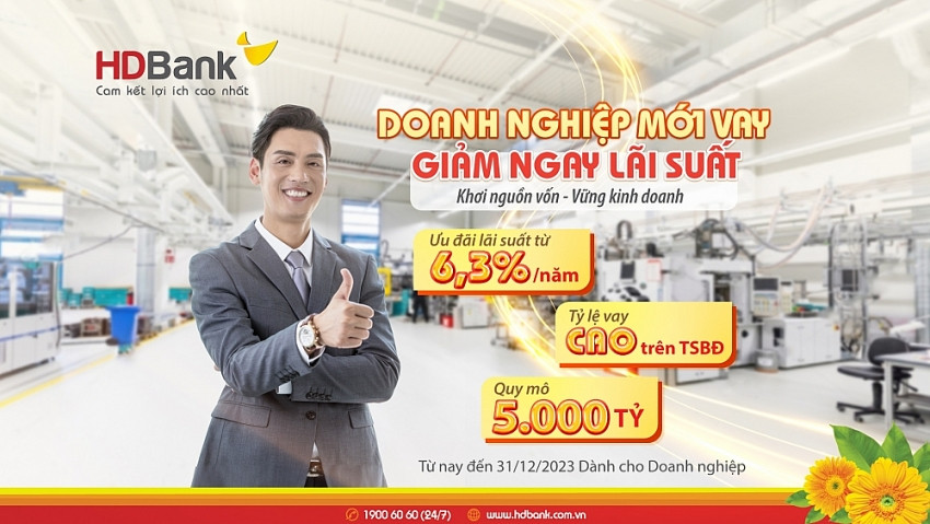 HDBank ưu đãi cho doanh nghiệp mới vay với lãi suất 6,4%/năm