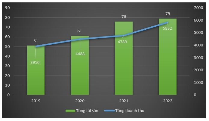 Ngân hàng Thương mại Cổ phần Bản Việt lọt top 500 doanh nghiệp lợi nhuận tốt nhất Việt Nam (Profit500)