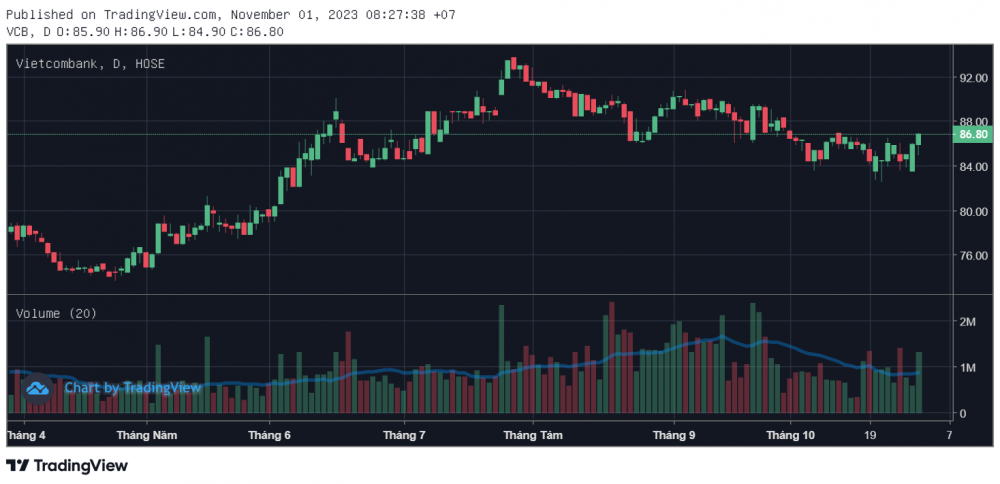 Một mã cổ phiếu ngân hàng khuyến nghị MUA, kỳ vọng tăng 14%