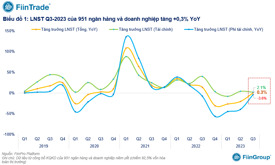 fiin topln q3 2023.png