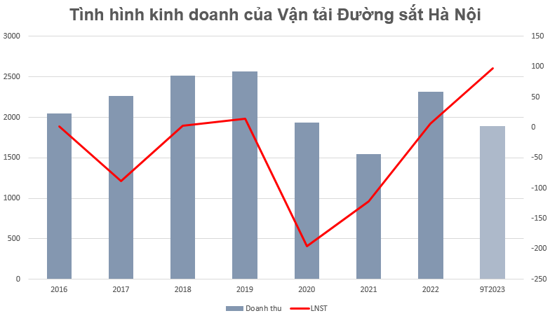 Bức tranh tình hình kinh doanh đối lập của ngành đường sắt và hàng không sau đại dịch