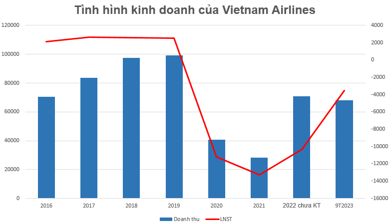 Bức tranh tình hình kinh doanh đối lập của ngành đường sắt và hàng không sau đại dịch