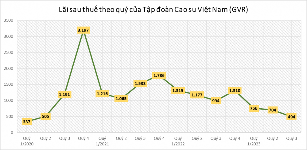 Doanh nghiệp VN30 sắp chi 30% lợi nhuận năm 2022 để trả cổ tức bằng tiền