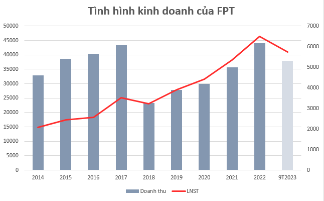 FPT mua công ty Công nghệ 20 năm tuổi tại Mỹ