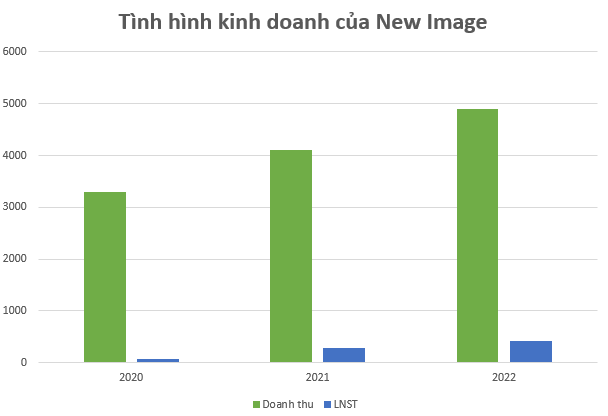 Bán hàng đa cấp, New Image bất ngờ vượt mặt ông lớn Herbalife vươn lên số 1 về lợi nhuận