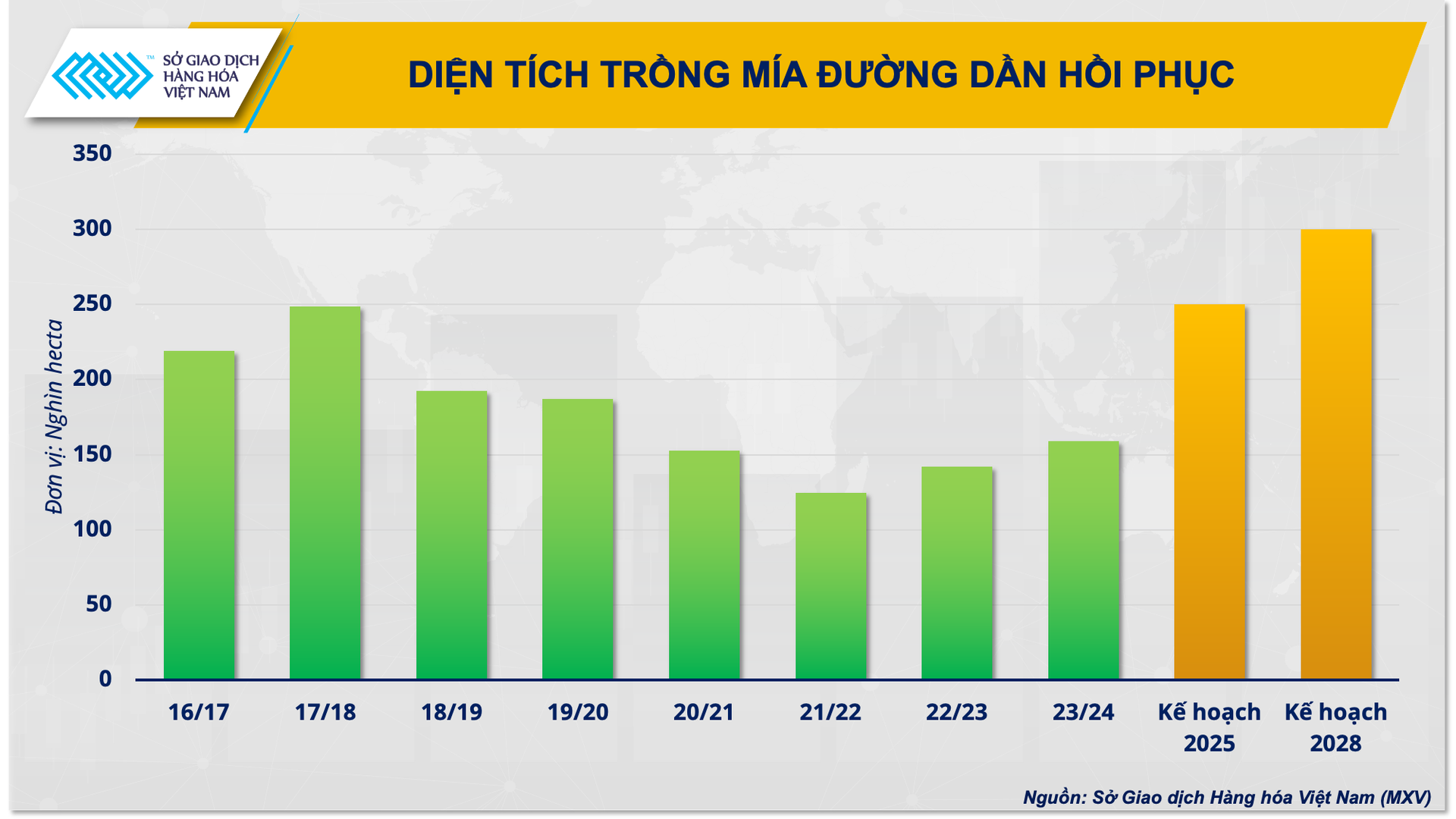 Giá đường cao lịch sử có tạo nên ‘thời điểm vàng’ cho ngành mía đường hồi phục? - Ảnh 3.