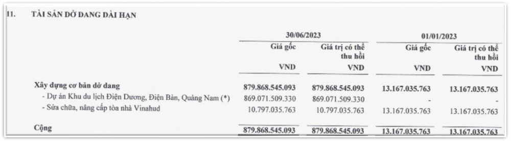 Tập đoàn R&H nợ trái phiếu 5.000 tỷ đồng - lộ mối liên quan với Vinahud