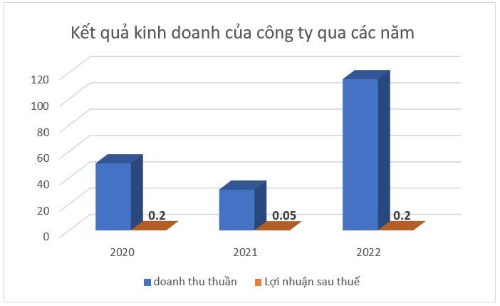 Chuỗi Thanh Hằng Beauty Medi: Vỏ bọc hào nhoáng đang che phủ bức tranh tài chính ảm đạm?
