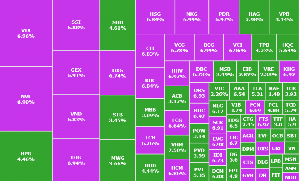 Chuyên gia chỉ 4 nguyên nhân giúp VN-Index ngược dòng chứng khoán châu Á phiên 8/11