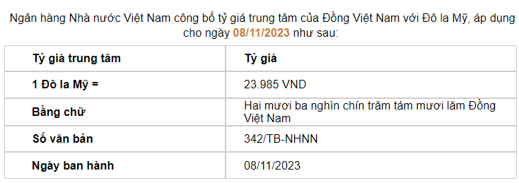 Tỷ giá trung tâm xuống giảm dưới 24.000 đồng, mức thấp nhất gần hai tháng