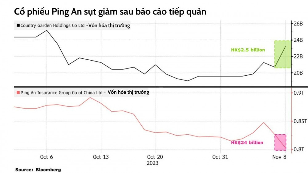 Tập đoàn bảo hiểm lớn nhất Trung Quốc 