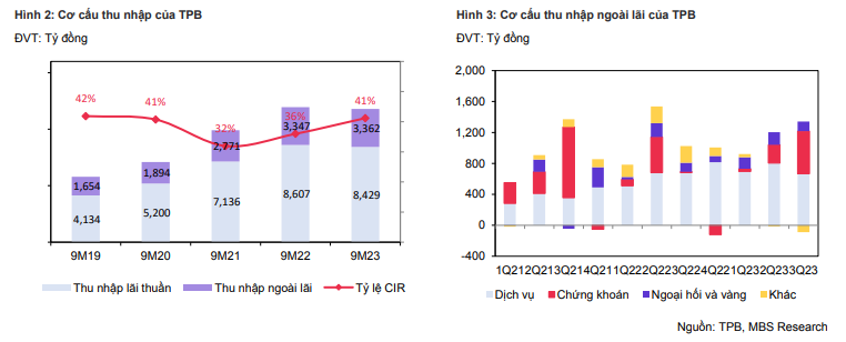 Một mã cổ phiếu ngân hàng khuyến nghị MUA, kỳ vọng tăng tới 22%