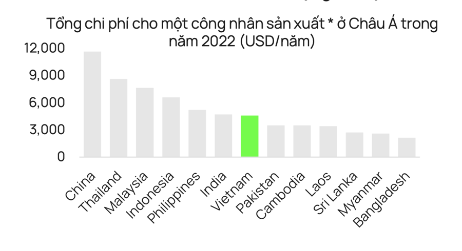 Cổ phiếu bất động sản khu công nghiệp - 