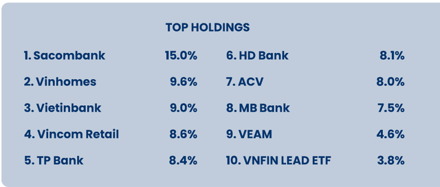 Đánh chứng bị chứng đánh, cá mập PYN Elite Fund báo lỗ tháng thứ 12 sau gần 2 năm