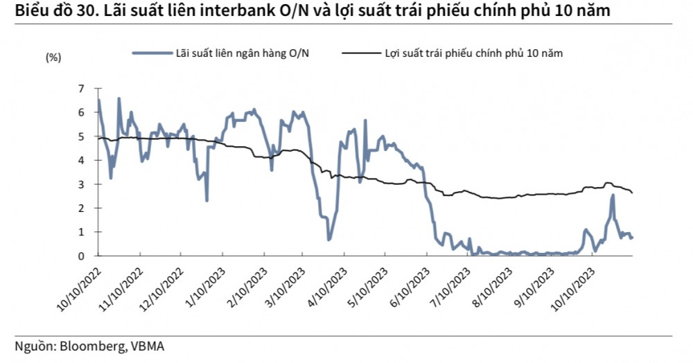 CTCK điểm tên 6 cổ phiếu tháng 11 có tiềm năng tăng 30-61%