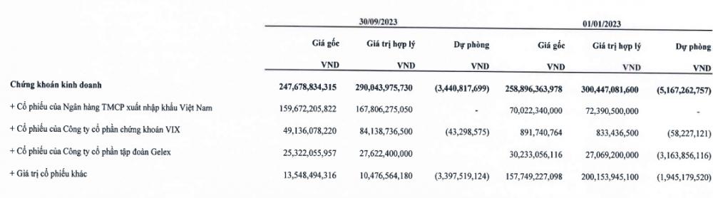 1 doanh nghiệp vận tải lãi 71% với cổ phiếu VIX