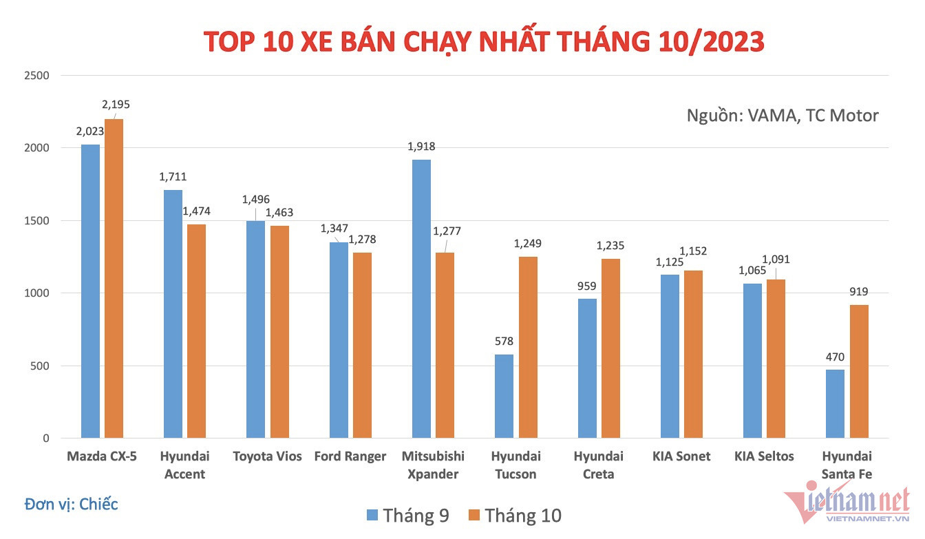 W-top-10-xe-ban-chay-thang-10.jpg