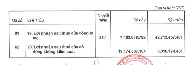 Nghịch lý 1 doanh nghiệp bất động sản tăng gấp đôi nhân sự, giảm 2/3 chi phí môi giới