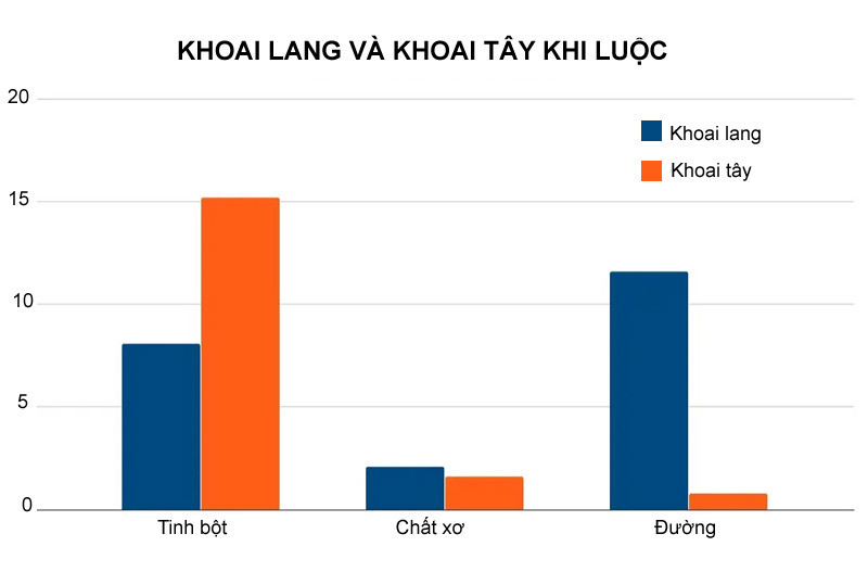 khoai luoc 1.jpg