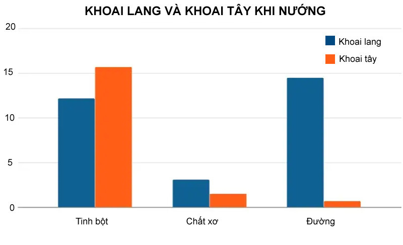 khoai nuong.jpg