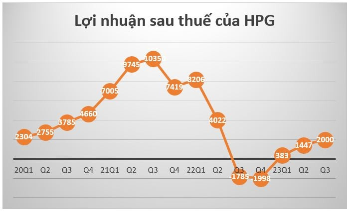 Top 500 doanh nghiệp tư nhân lớn nhất Việt Nam: TOP 5 biến động, Digiworld ghi dấu ấn khi vọt 118 bậc sau 5 năm