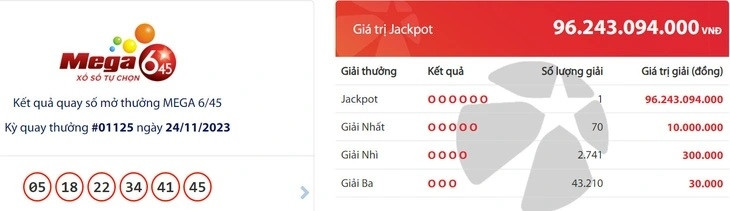 Vietlott tìm thấy chủ nhân trúng 96 tỷ giải Jakpot