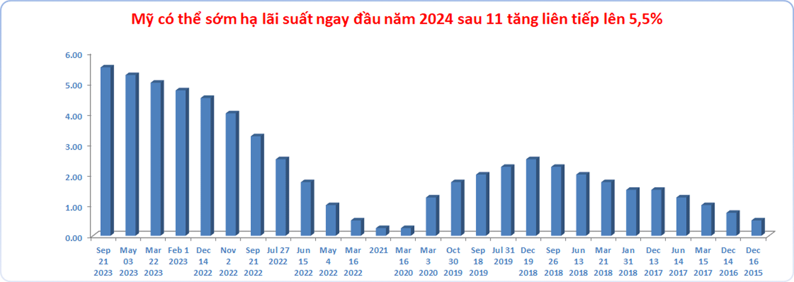 fedlaisuat2023nov27.gif