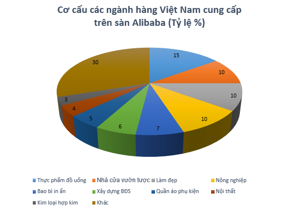 Lượng hàng tìm kiếm 