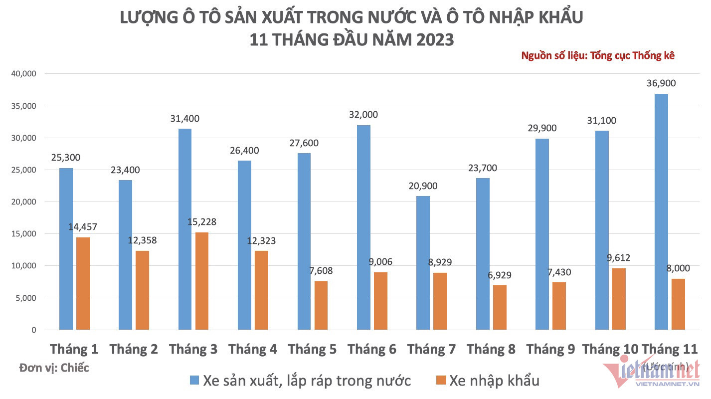 W-thong-k234-luong-xe-t11.jpg