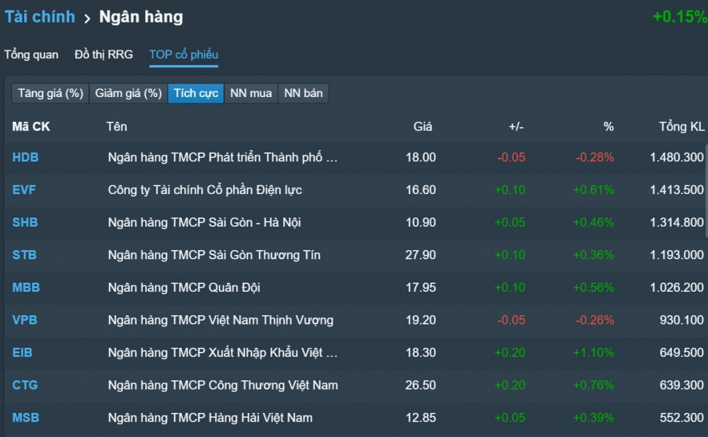 Phó Thủ tướng chủ trì cuộc họp gấp với các ngân hàng thương mại về tăng trưởng tín dụng